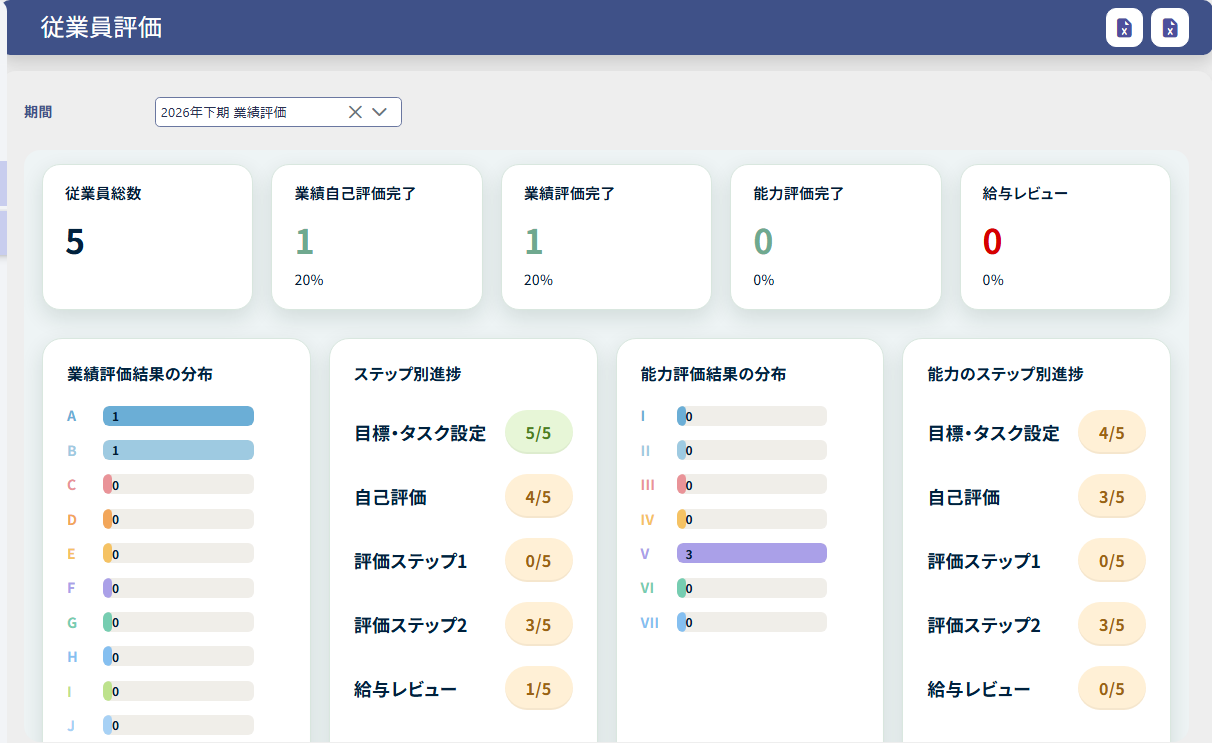 人事評価のダッシュボード